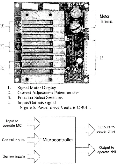 Figure 7. Microcontroller Inputs Outputs. 