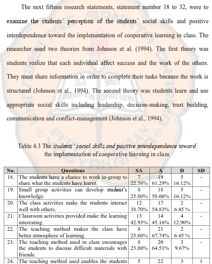 Table 4.3 The students’ social skills and positive interdependence toward 