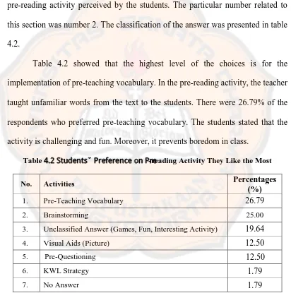 Table 4.2 showed that the highest level of the choices is for the 