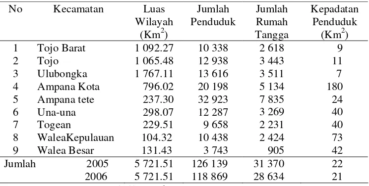 Tabel  2.  Kepadatan Penduduk Menurut Kecamatan Tahun 2007  
