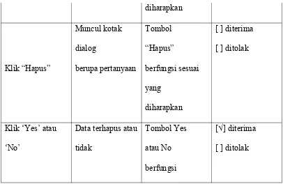 Tabel 5.5 Pengujian Pengisian Data 2