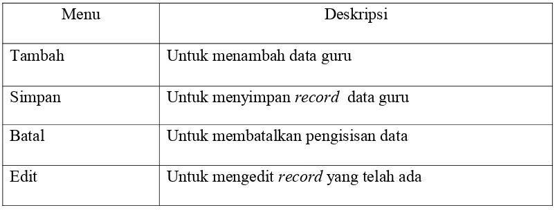 Gambar 5.6  Form Data Guru