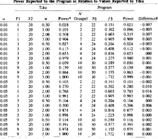Table 1Power Reported by the Program in Relation to Values Reported by Tiku