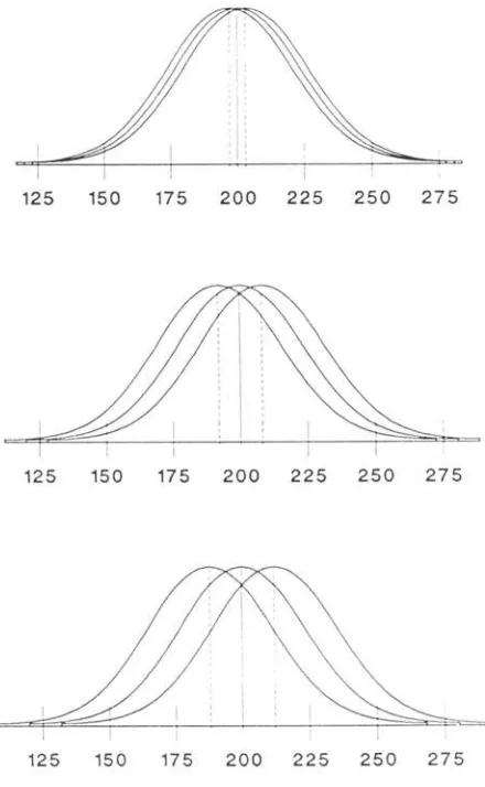 Figure 1.segment represents arepresents a large effect sizerepresents a medium effect This figure displays three hypothetical studies