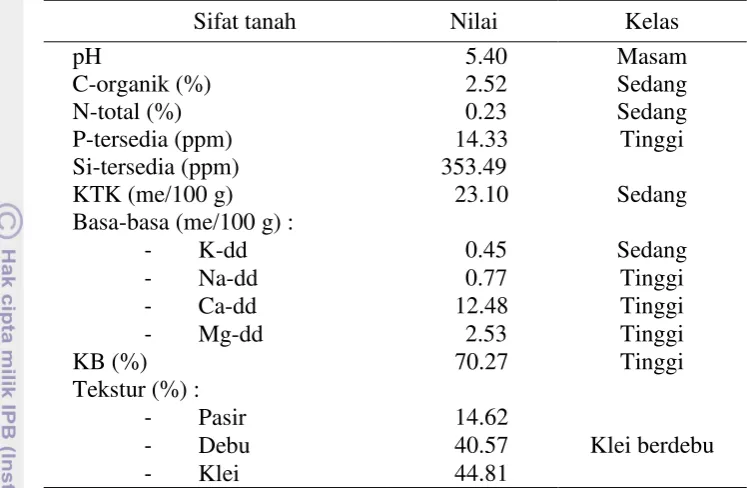 Tabel 4  Pengaruh pemberian kombinasi jerami, pupuk daun silika, dan insektisida terhadap tinggi padi umur 46, 60, 74, dan 88 HST 