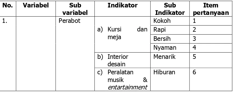 Tabel 2. Kisi-kisi instrumen penelitian 