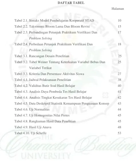 Tabel 2.1. Sintaks Model Pembelajaran Kooperatif STAD 
