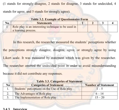 Table 3.2. Example of Questionnaire Form