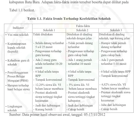 Tabel 1.1 berikut. 