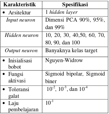 Tabel 1 Struktur JST 