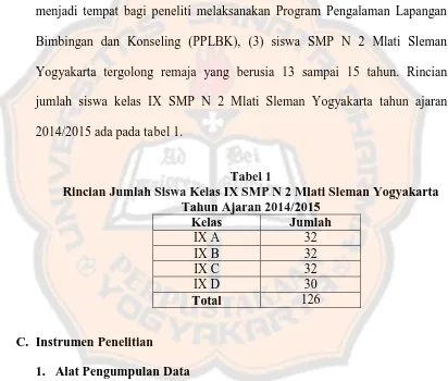 Tabel 1 Rincian Jumlah Siswa Kelas IX SMP N 2 Mlati Sleman Yogyakarta 
