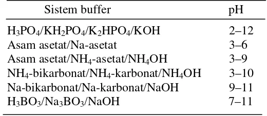 Tabel 2  Kisaran nilai pH beberapa larutan bufer sebagai   eluen pada KCKT 