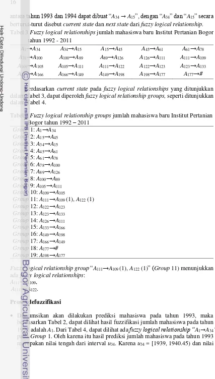 Tabel 3 Fuzzy logical relationships jumlah mahasiswa baru Institut Pertanian Bogor 