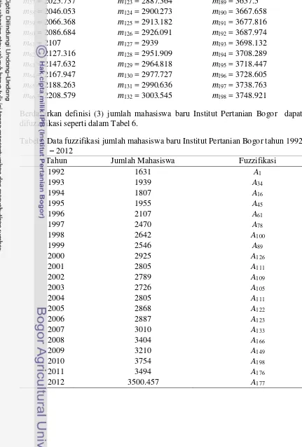 Tabel 6 Data fuzzifikasi jumlah mahasiswa baru Institut Pertanian Bogor tahun 1992 