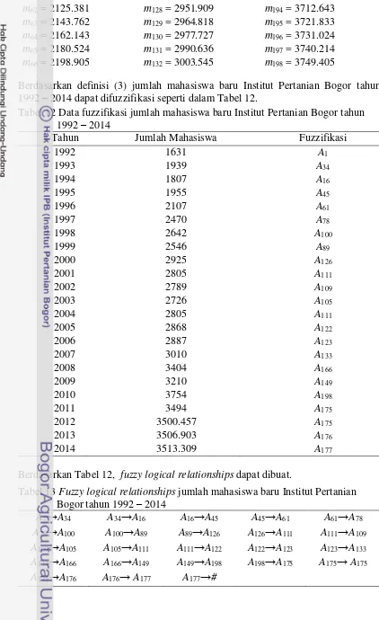 Tabel 12 Data fuzzifikasi jumlah mahasiswa baru Institut Pertanian Bogor tahun 