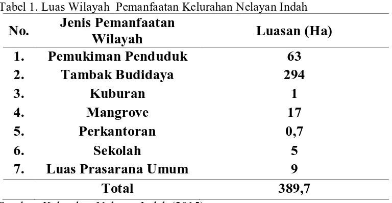 Tabel 1. Luas Wilayah  Pemanfaatan Kelurahan Nelayan Indah Jenis Pemanfaatan 