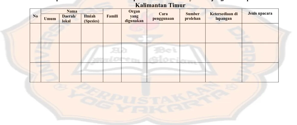 Tabel 3.4 Instrumen perekaman data tumbuhan upacara adat Suku Dayak Tunjung di Kabupaten Kutai Barat Provinisi Kalimantan Timur 