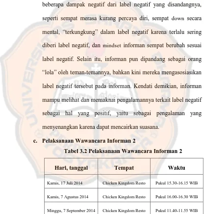 Tabel 3.2 Pelaksanaan Wawancara Informan 2 