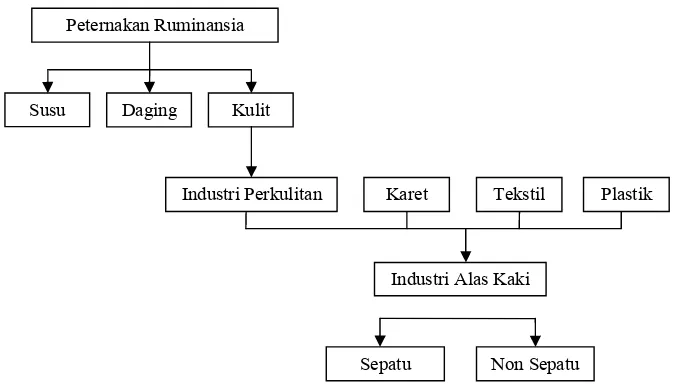 Gambar�dibawah�akan�lebih�memperjelas�hal�tersebut.�