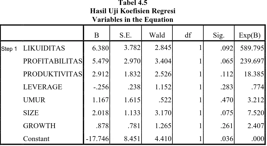Tabel 4.5 Hasil Uji Koefisien Regresi 