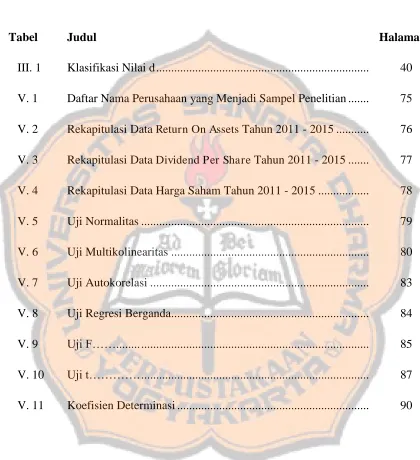 Tabel  Judul 