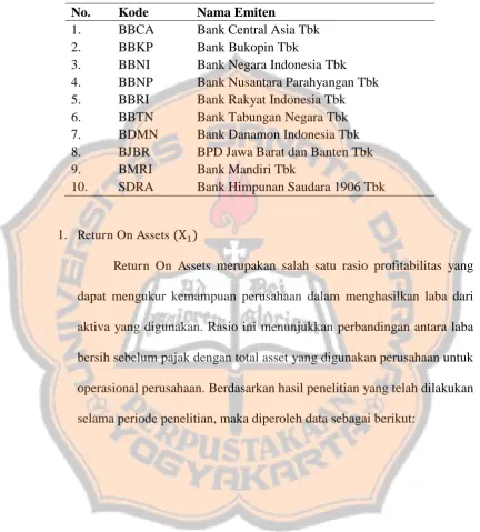 Tabel V.1 Daftar Nama Perusahaan Yang Menjadi Sampel Penelitian 