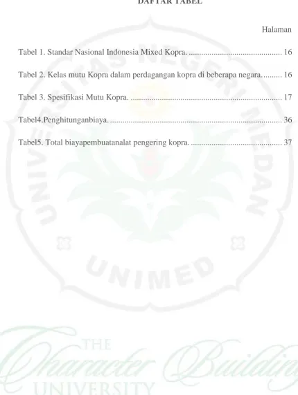 Tabel 1. Standar Nasional Indonesia Mixed Kopra. ............................................