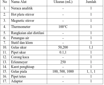Tabel 2 Bahan yang Digunakan Dalam Penelitian 