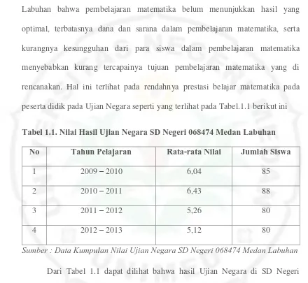 Tabel 1.1. Nilai Hasil Ujian Negara SD Negeri 068474 Medan Labuhan 