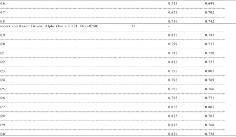 Table 3: Continui