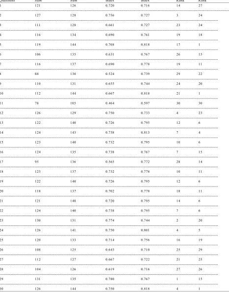 Table 4.Strength values for January 2007 and December 2007