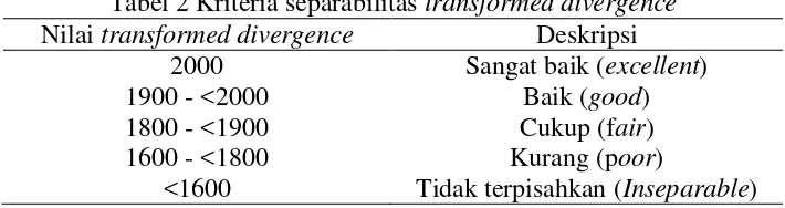 Tabel 2 Kriteria separabilitas transformed divergence 