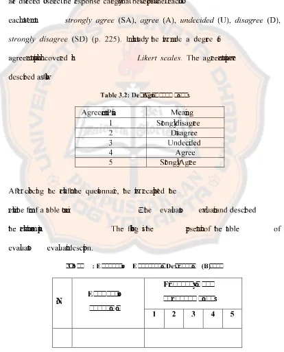 Table !*valuators�