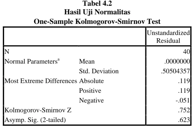 Tabel 4.2 Hasil Uji Normalitas 