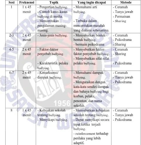 Tabel 4.6 Topik Layanan 