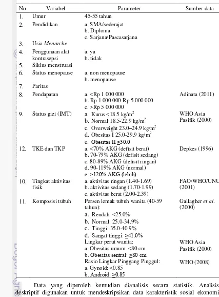 Tabel 2  Jenis dan kategori variabel pengolahan data primer 