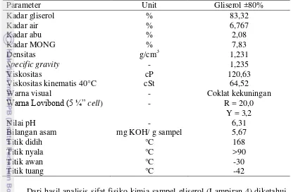 Tabel 2  Hasil analisis sifat fisiko-kimia gliserol ±80% yang dihasilkan dari proses pemurnian pendahuluan 