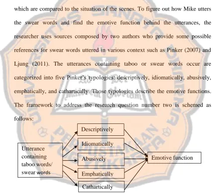 Figure 2.1. Diagram of Theoretical Framework  