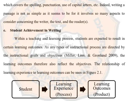 Figure 2.1. The relationship of learning experience to learning outcomes (Miller, Linn, & Gronlund 2009: 51) 