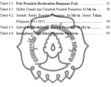 Tabel 2.1 Pola Pesantren Berdasarkan Bangunan Fisik ……………….. 