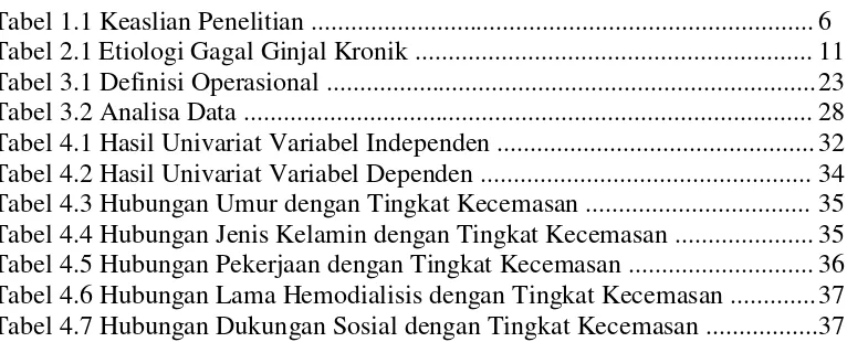 Tabel 1.1 Keaslian Penelitian ...........................................................................