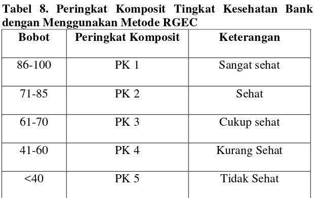 ANALISIS PENILAIAN TINGKAT KESEHATAN BANK DENGAN MENGGUNAKAN METODE ...