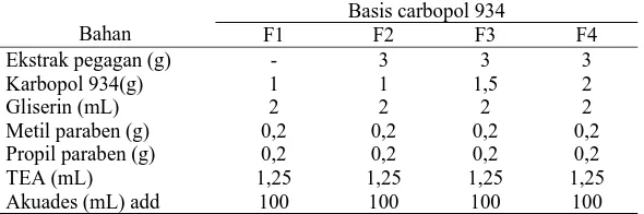 Tabel 1. Komposisi gel ekstrak etanol herba pegagan basis carbopol 934  Bahan 