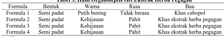 Tabel 3. Hasil Organoleptis Gel Ekstrak Herba Pegagan Warna Putih bening 