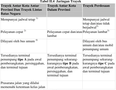 Tabel II.4 Jaringan Trayek