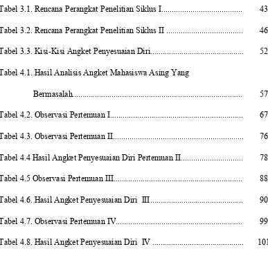 Tabel 3.1. Rencana Perangkat Penelitian Siklus I.......................................