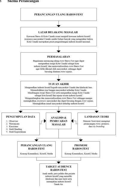 Gambar 1.1 Skema Perancangan 