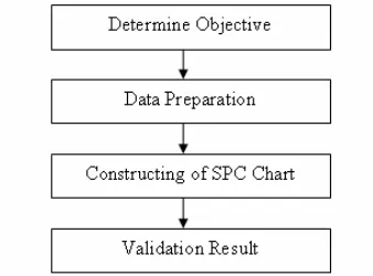TABLE II. Average connection for site  