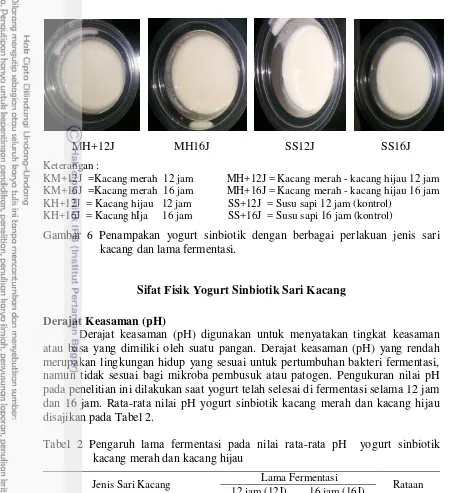 Gambar 6 Penampakan yogurt sinbiotik dengan berbagai perlakuan jenis sari 