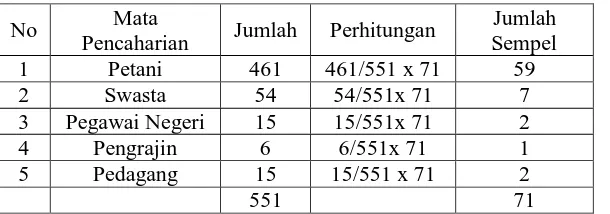 Tabel.1.2. Tingkat mata pencaharian penduduk Desa Basuhan 